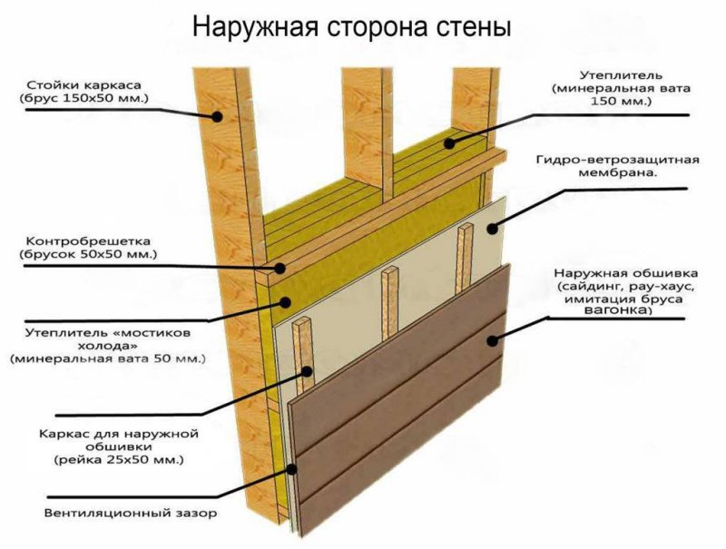 Каркасный дом 6х6 схема каркаса