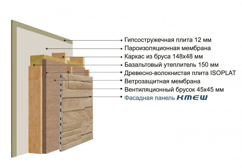Вентиляционный зазор каркасник
