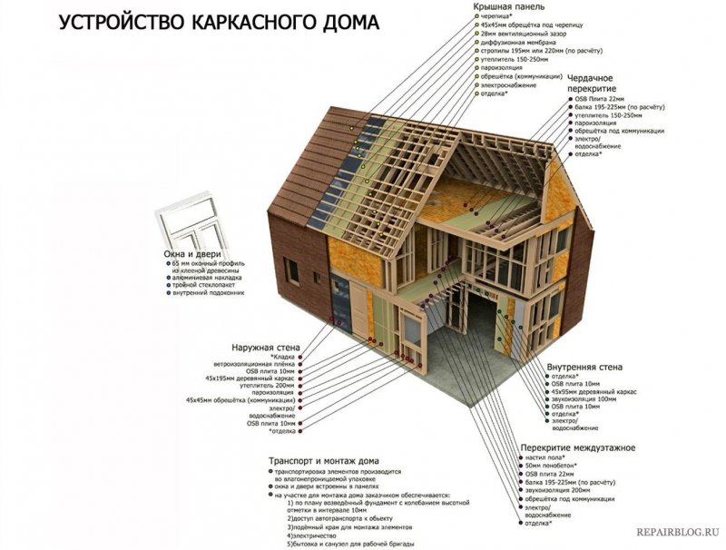 Каркас стен 100х50