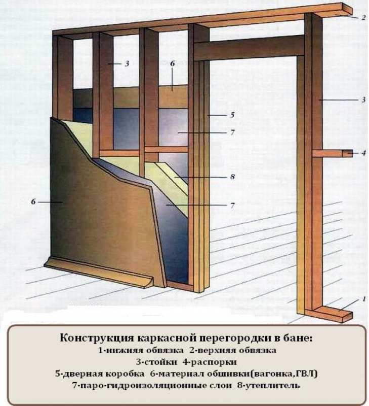 Технология сборки каркаса фахверка