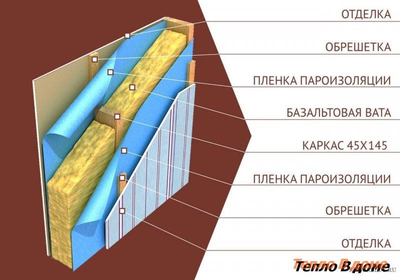 Замкнутая нижняя обвязка толщиной 145 мм ПМК*.