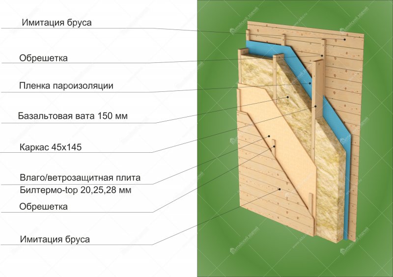 Каркасные дома утепление стен минватой схема