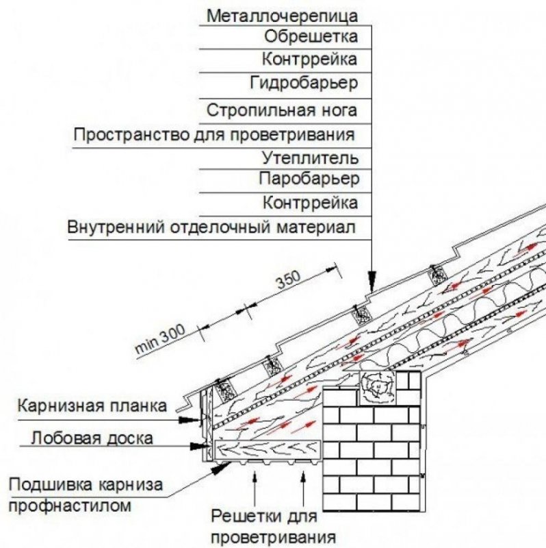 Обрешетка под металлочерепицу шаг обрешетки схема