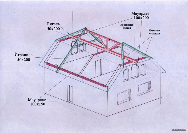 Чертеж мансардной крыши 6х7