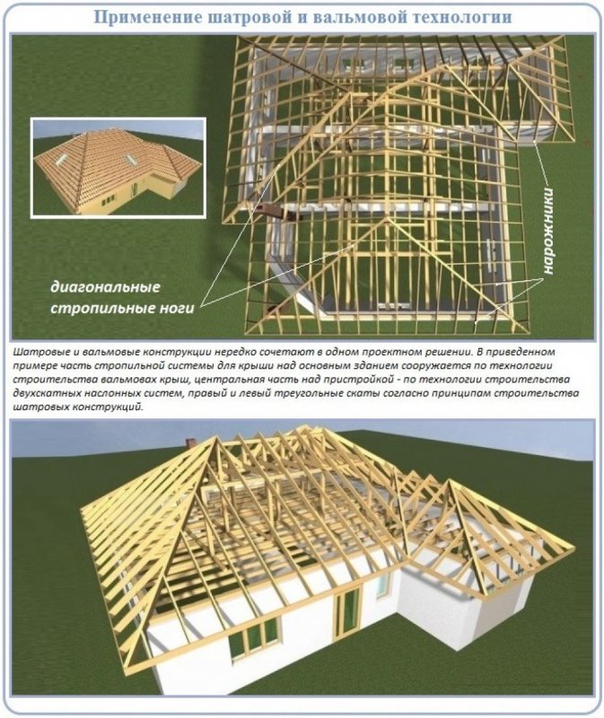 Схема сборки стропильной системы четырехскатной крыши