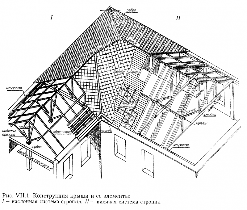 Вальмовая г образная крыша