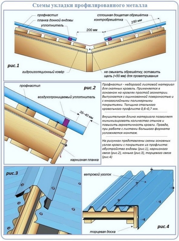 Схема монтажа кровельного профнастила
