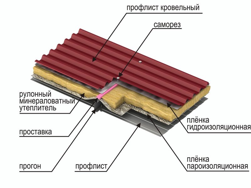 Схема кровли из профнастила утепленная