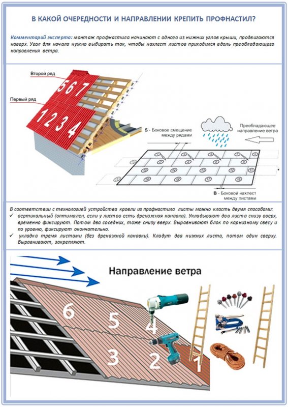 Схема монтажа кровельного профнастила