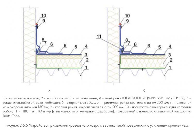 Планка прижимная для ПВХ мембраны