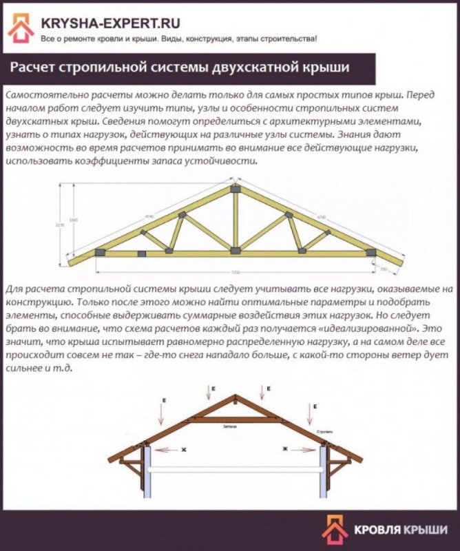 Расчет сечения стропил двухскатной крыши