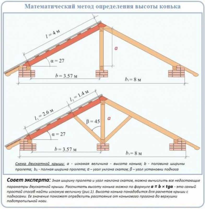 Высота конька на двускатной крыше