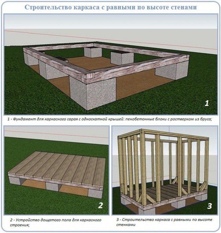 Конструкция 2х скатной кровли