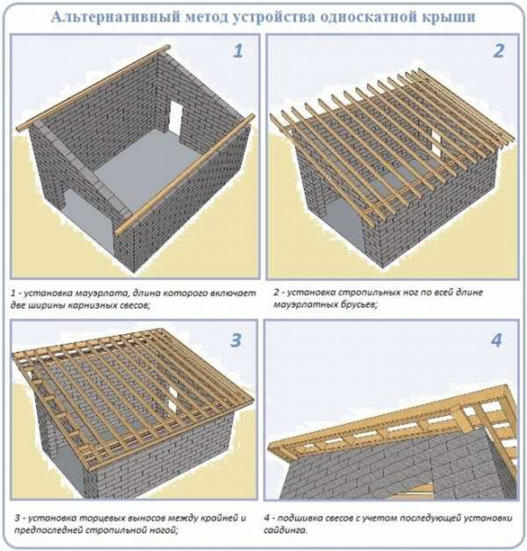 Сканди мини проект чертежи каркаса