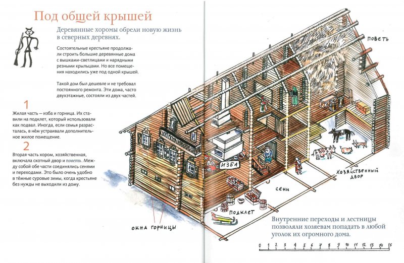 Русская изба пятистенок проект