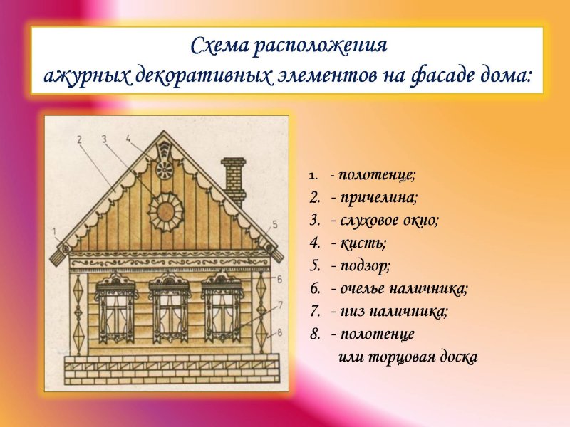Элементы русской избы для детей