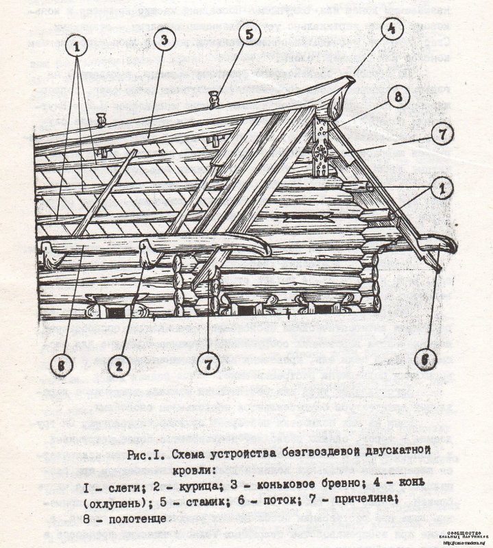 Безгвоздевая самцовая кровля