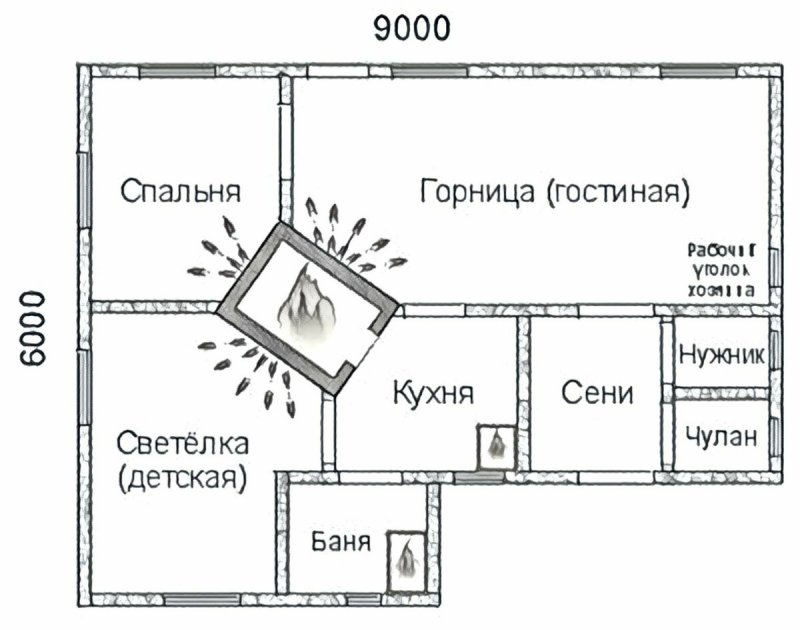 Дом с печью планировка