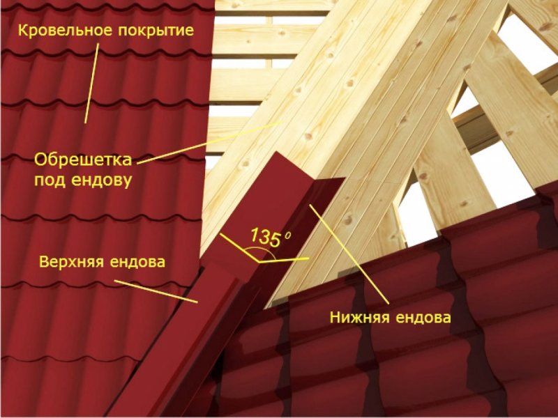 Обрешётка под металлочерепицу Монтеррей