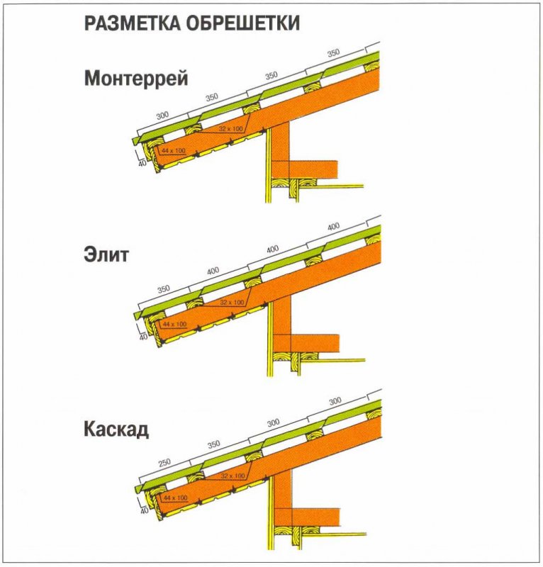 Комплектующие для металлочерепицы