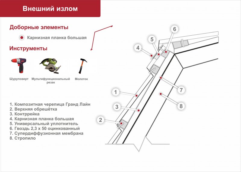 Стропильная система теплого чердака
