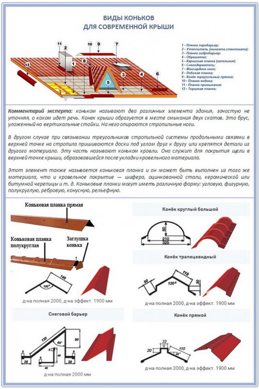 Порядок укладки металлочерепицы Монтеррей