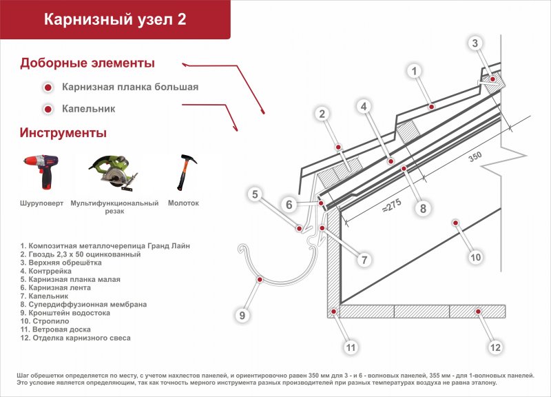 Доборные элементы для кровли