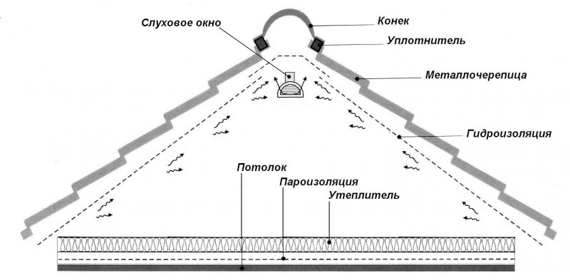 Ruukki сэндвич панели фасонные элементы