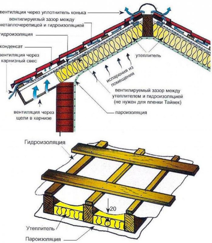 Монтаж обрешетки для металлочерепицы Монтеррей