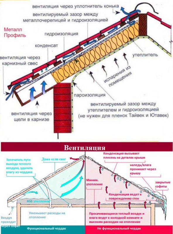 Крепление профлиста к металлическим прогонам кровли