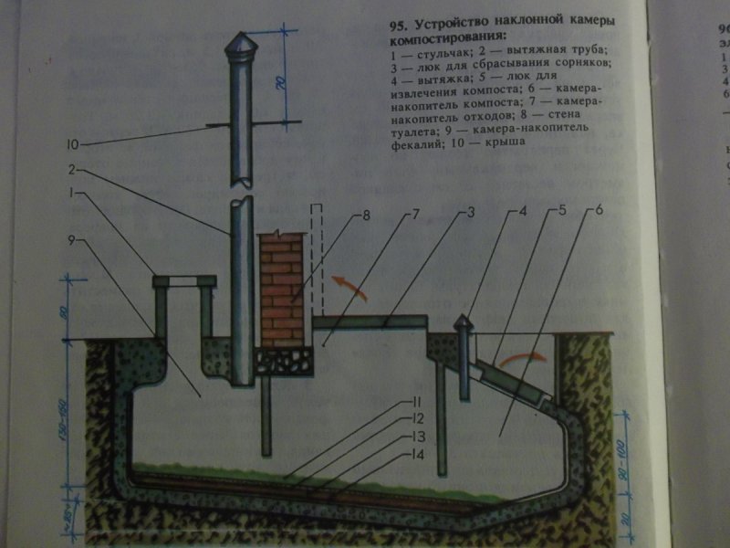 Дачный туалет люфт клозет
