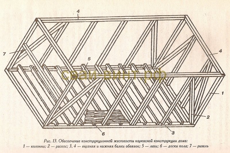 Обвязка каркасного дома 6х6