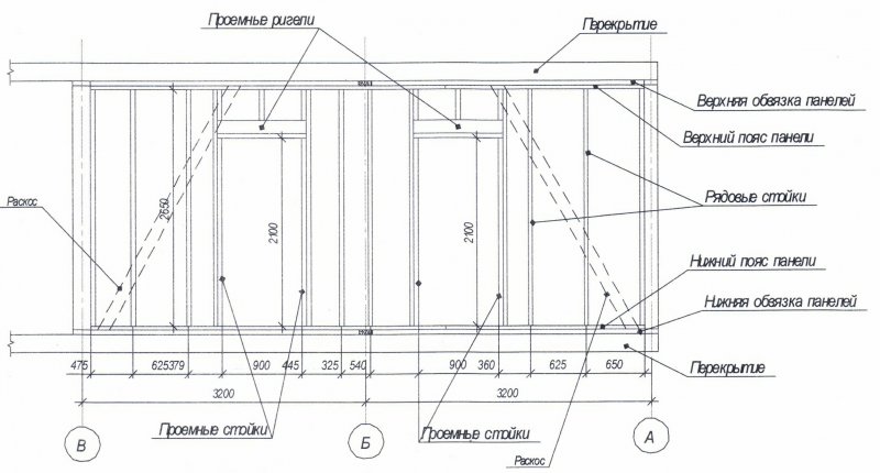 Схема каркасной стены в парилке