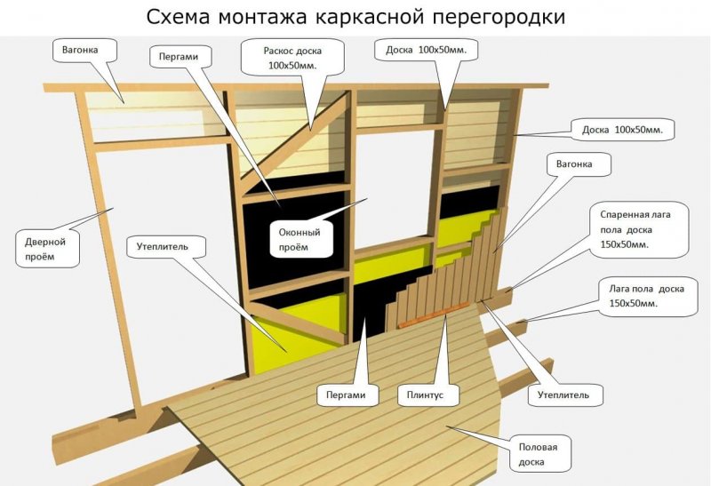 Фундамент под сарай 6х3