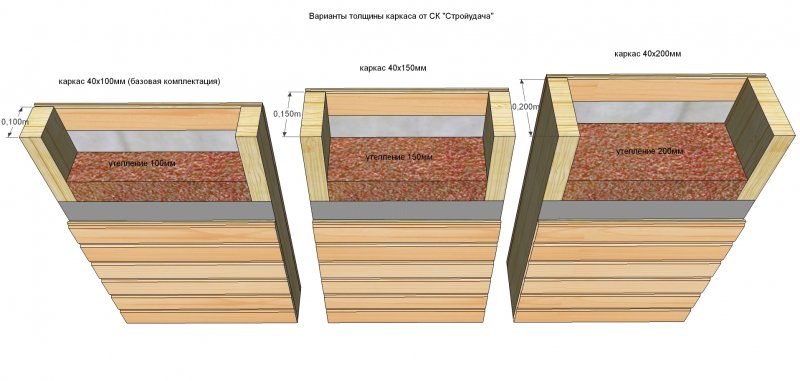 Дом каркасный 6х6 с мансардой схема