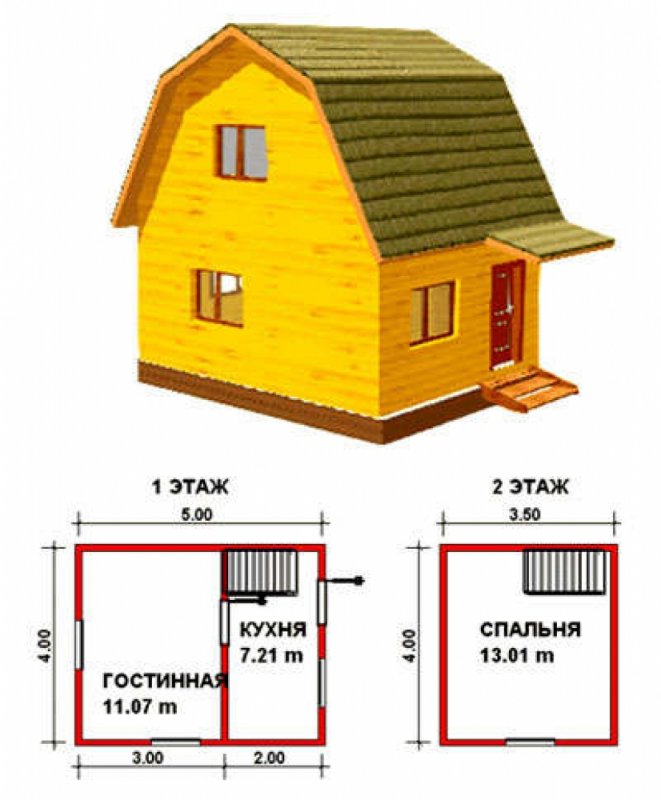 Типовые проекты каркасных домов