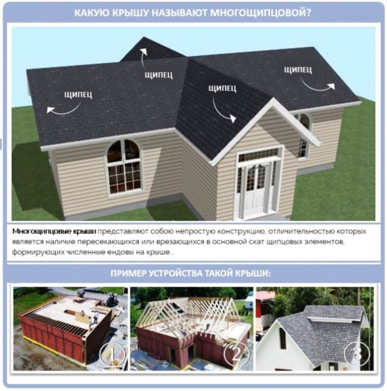 Проекты домов с многощипцовой кровлей
