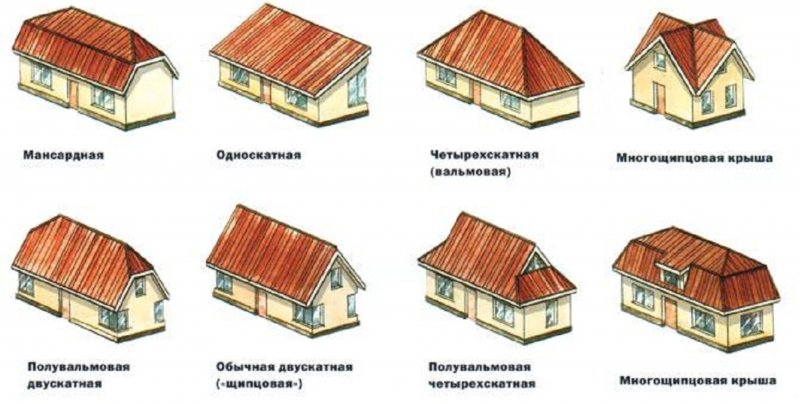 Форма крыши жилых домов