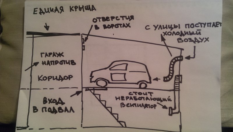 Вентиляция в гараже с подвалом