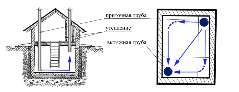 Гараж без подвала