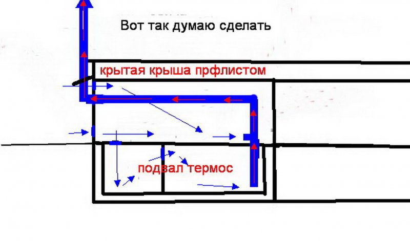 Вытяжка для погреба в гараже которая крутится