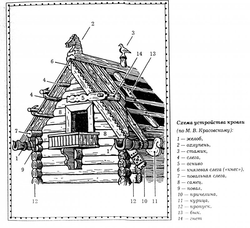 Кухня в русском деревенском стиле