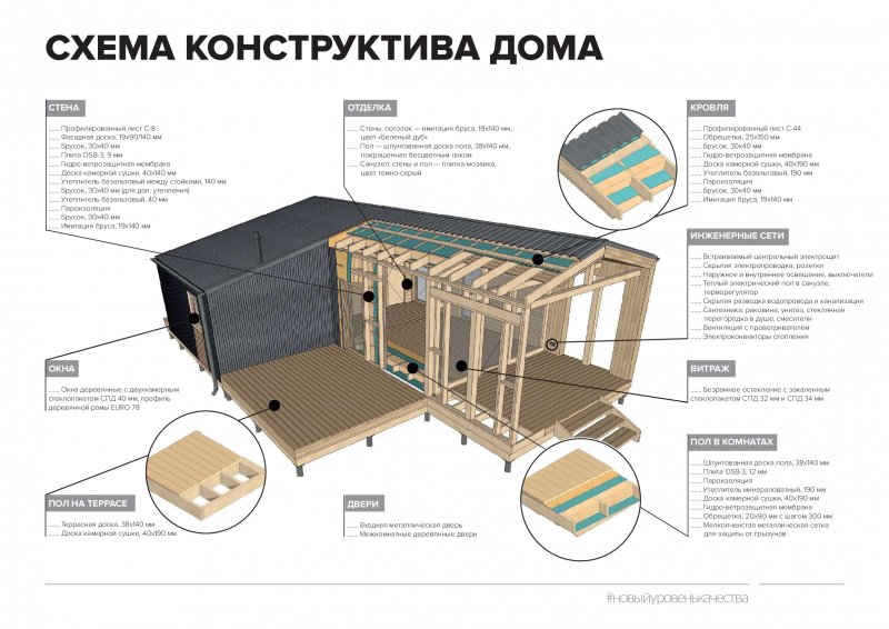 Конструктив модульных домов