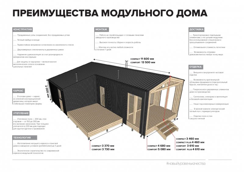 Модульный дом 80 м2