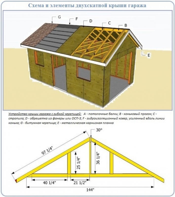 Схема двухскатной крыши бани