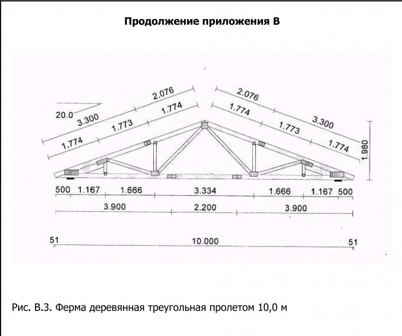 Стропильные фермы 10 м чертеж