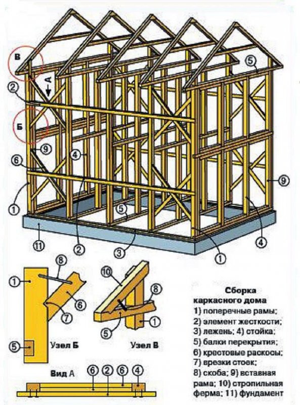 Каркасный дом 6х6 схема каркаса
