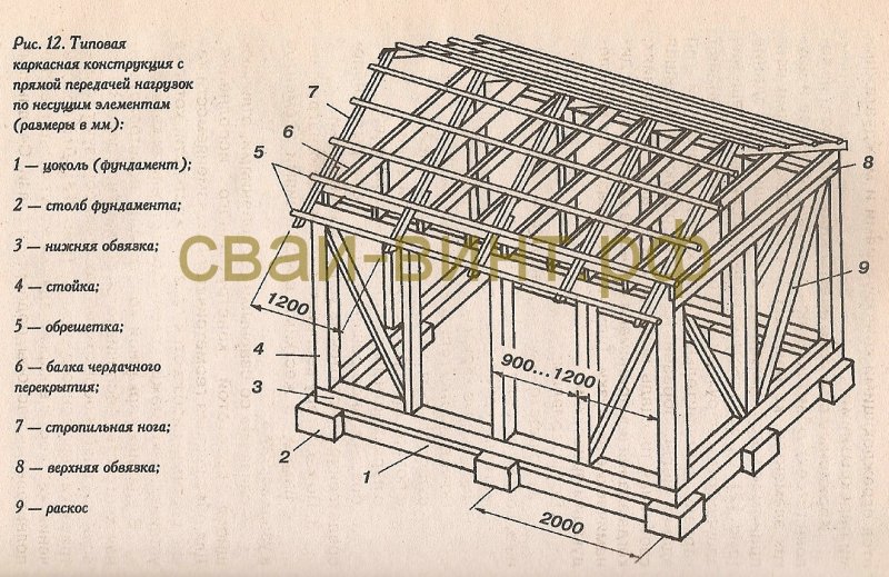 Каркас из бруса 150х150 чертеж