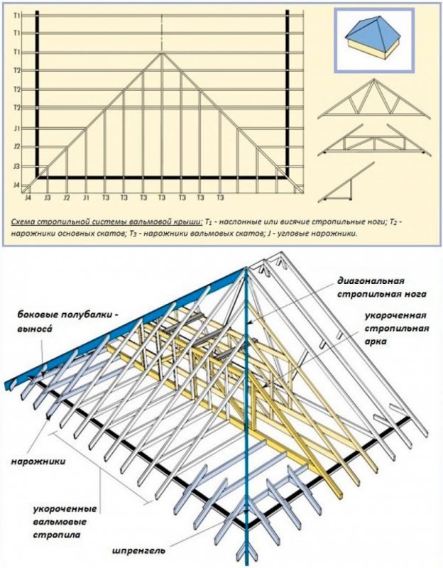 Вальмовая крыша стропильная система чертеж