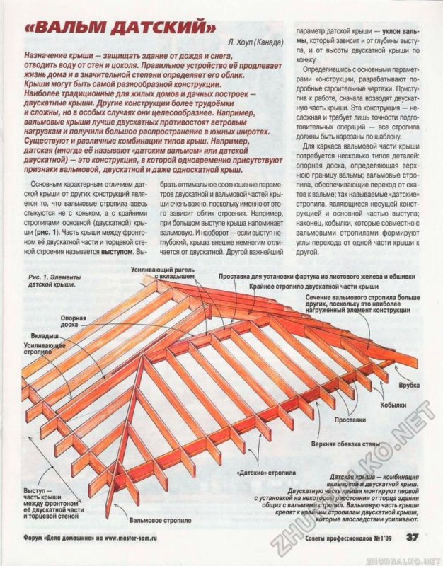 Ломаная вальмовая крыша стропильная система